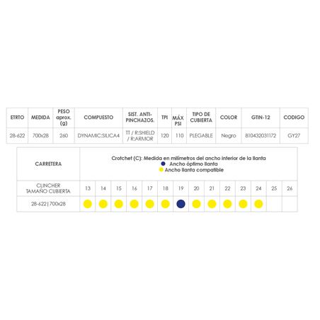 CUBIERTA GOOD YEAR VECTOR 4SEASONS 700X28 NEG 2